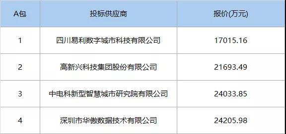 2.4億元，中電科中标粵港澳大(dà)灣區大(dà)數據中心（一(yī / yì ／yí)期）原圖.jpg