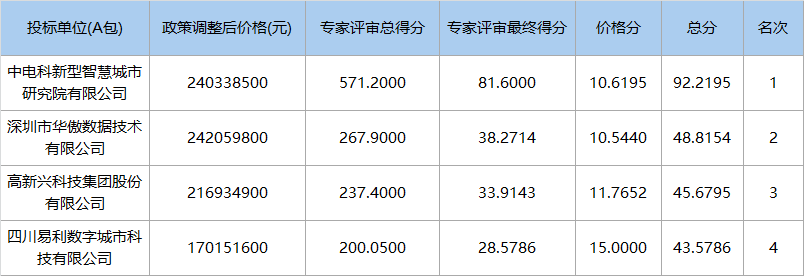 2.4億元，中電科中标粵港澳大(dà)灣區大(dà)數據中心（一(yī / yì ／yí)期）2原圖.png
